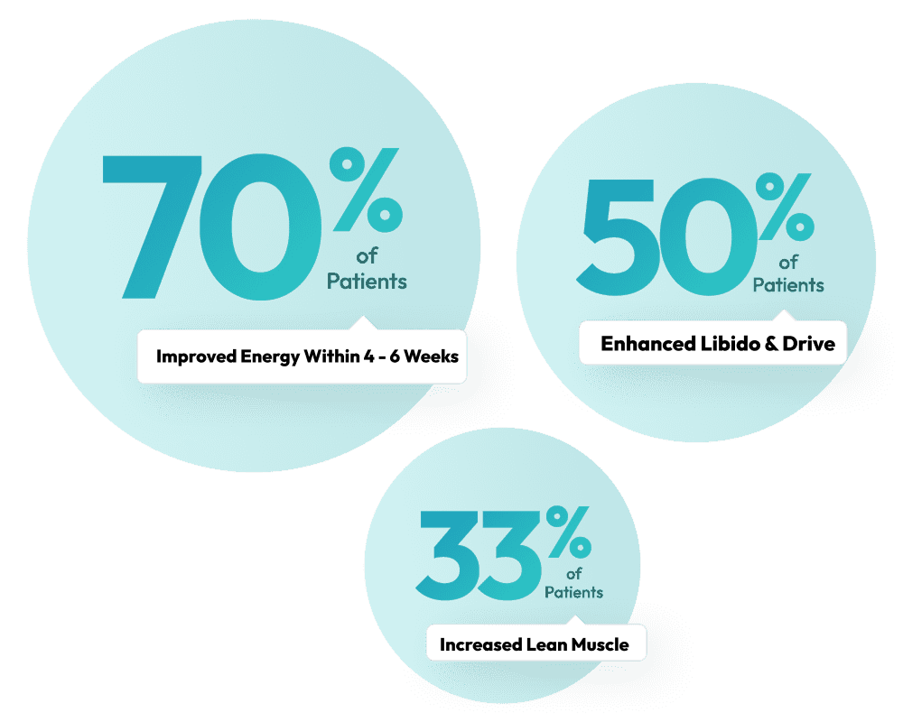 Compounded Semaglutide statistics